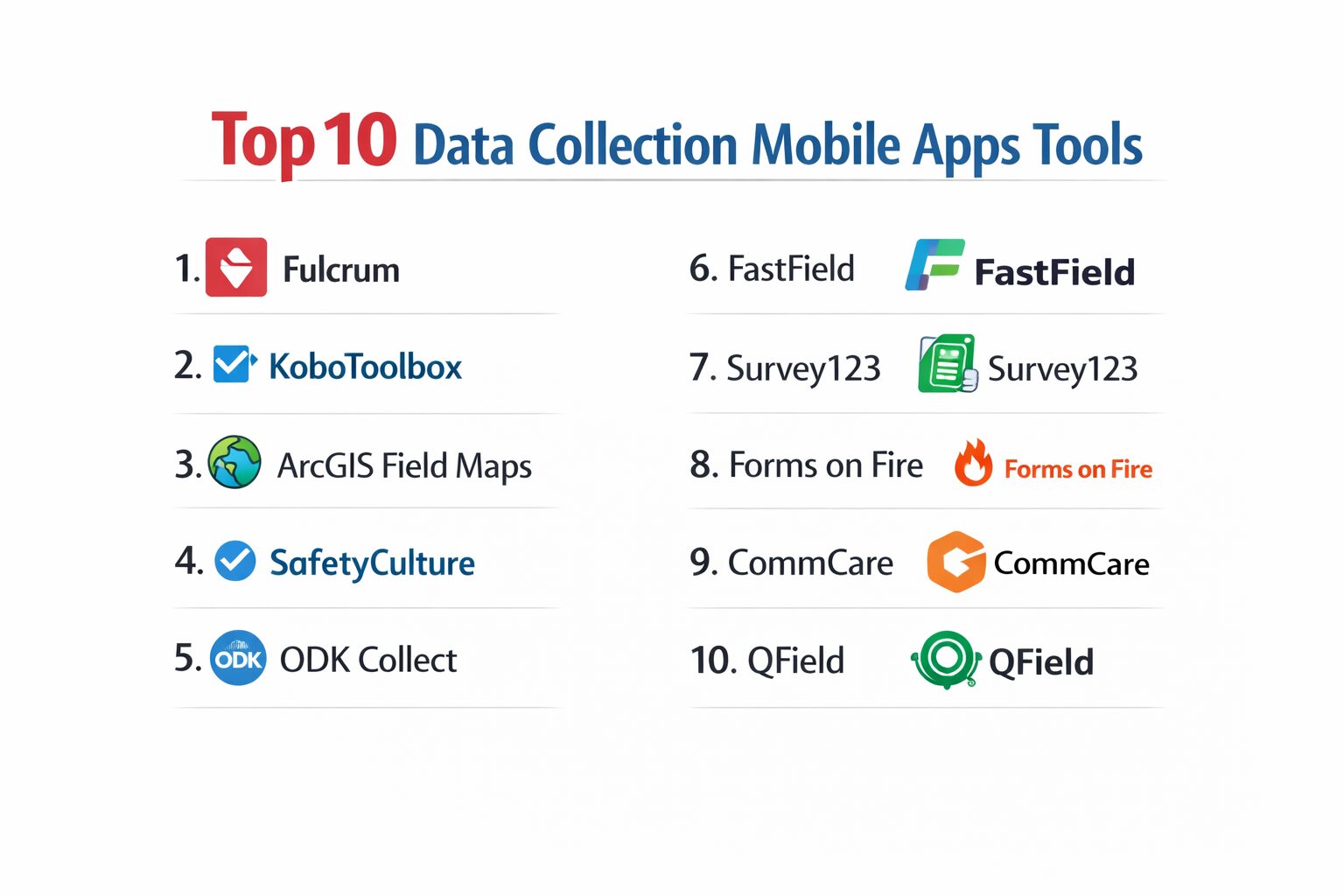 Top 10 Data Collection Mobile Apps: Features, Pros, Cons & Comparison ...