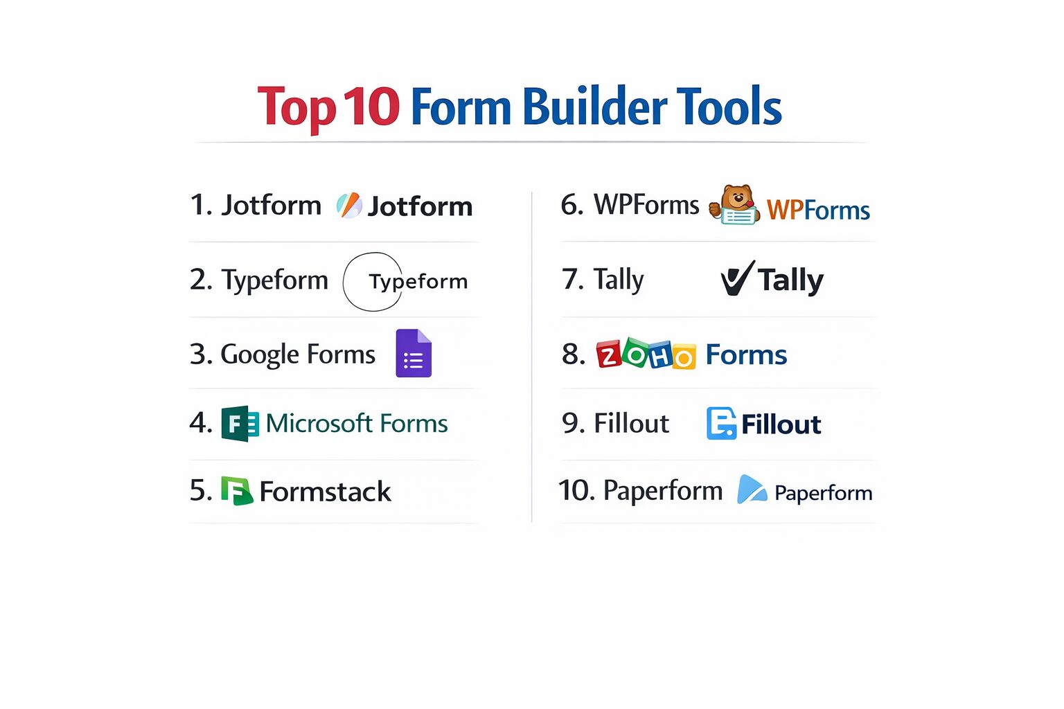 Top 10 Form Builder Tools: Features, Pros, Cons & Comparison – Best DevOps