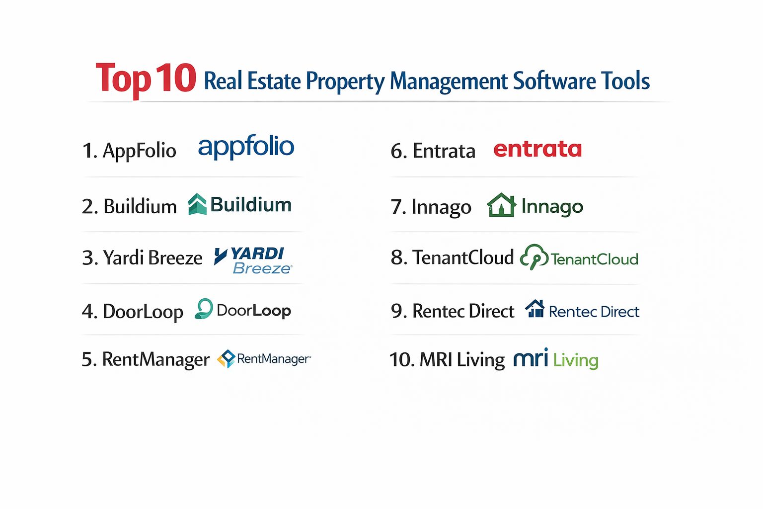 Top 10 Real Estate Property Management Software: Features, Pros, Cons ...