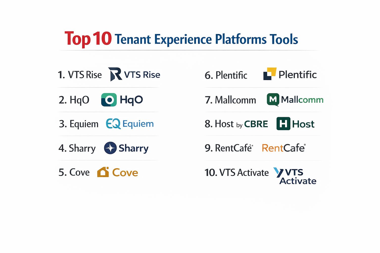 Top 10 Tenant Experience Platforms: Features, Pros, Cons & Comparison ...