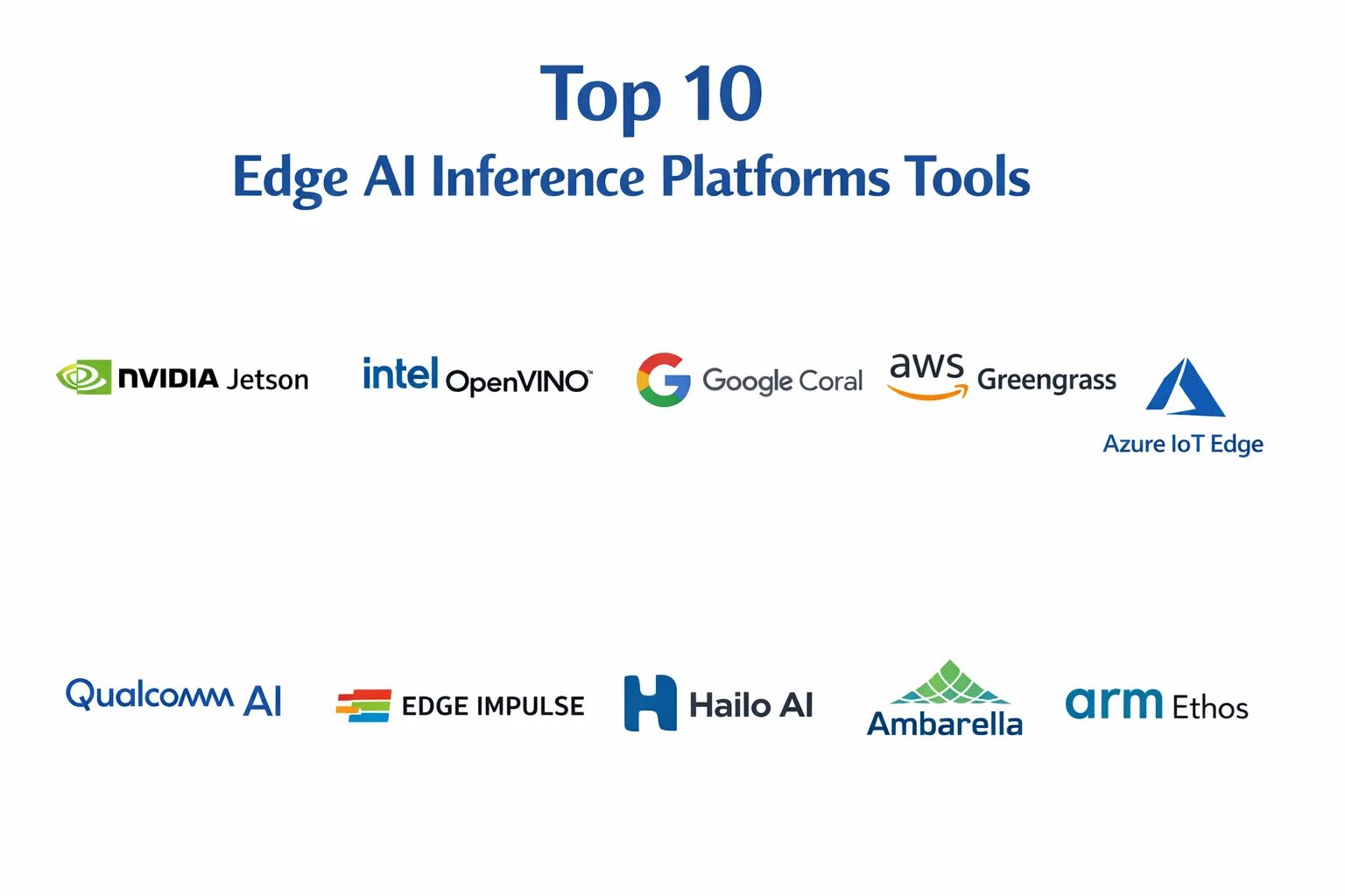 Inference Platform Top 10 Edge AI Inference Platforms: Features, Pros, Cons & Comparison ...