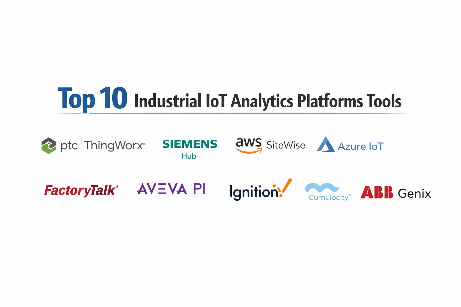 Top 10 Industrial IoT Analytics Platforms: Features, Pros, Cons ...