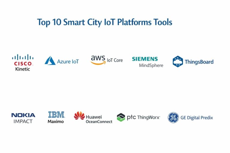 Top 10 Smart City IoT Platforms: Features, Pros, Cons & Comparison ...