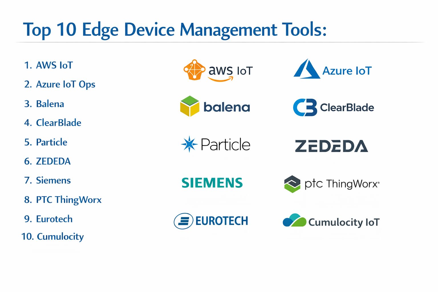 Tools Devise Top 10 Edge Device Management Tools: Features, Pros, Cons & Comparison ...