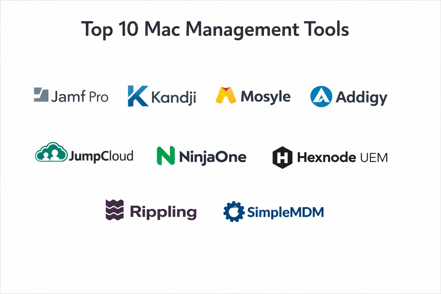 Top 10 Mac Management Tools: Features, Pros, Cons & Comparison – Best ...