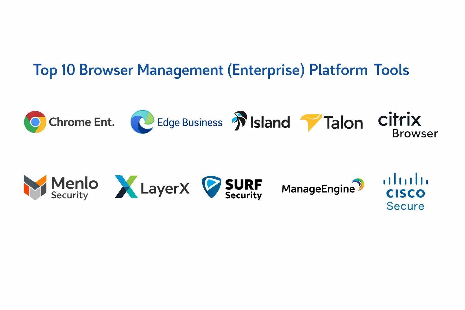 Top 10 Browser Management (Enterprise) Platforms: Features, Pros, Cons ...