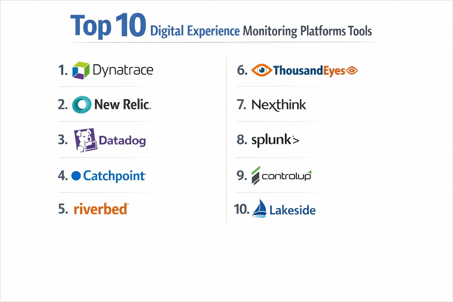 Top 10 Digital Experience Monitoring (DEM) Platforms: Features, Pros ...