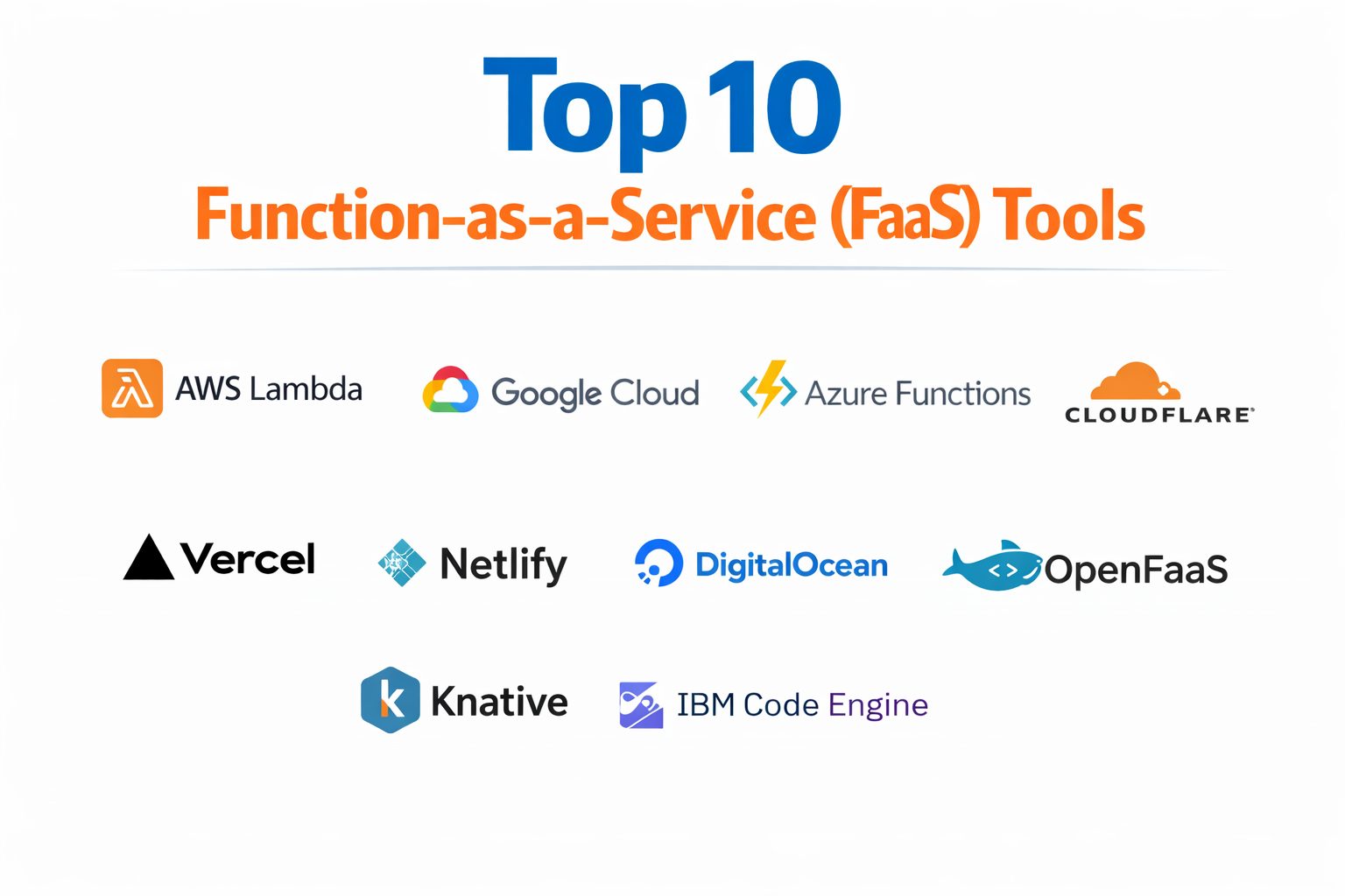 Top 10 Function-as-a-Service (FaaS): Features, Pros, Cons & Comparison ...