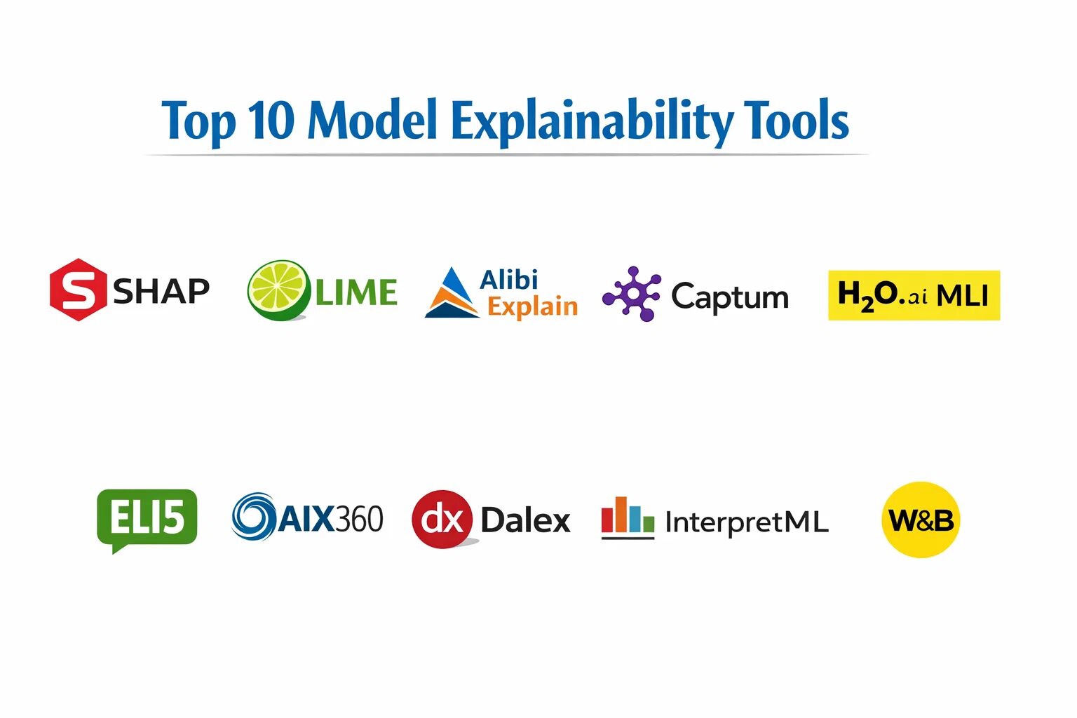 Top 10 Model Explainability Tools: Features, Pros, Cons & Comparison ...