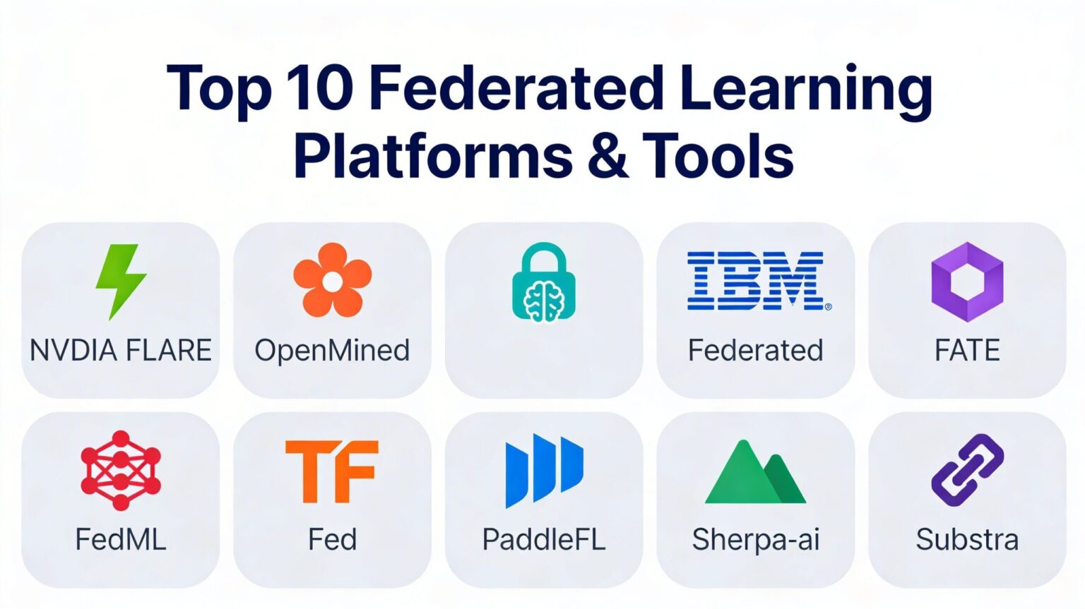 Top 10 Federated Learning Platforms: Features, Pros, Cons & Comparison ...
