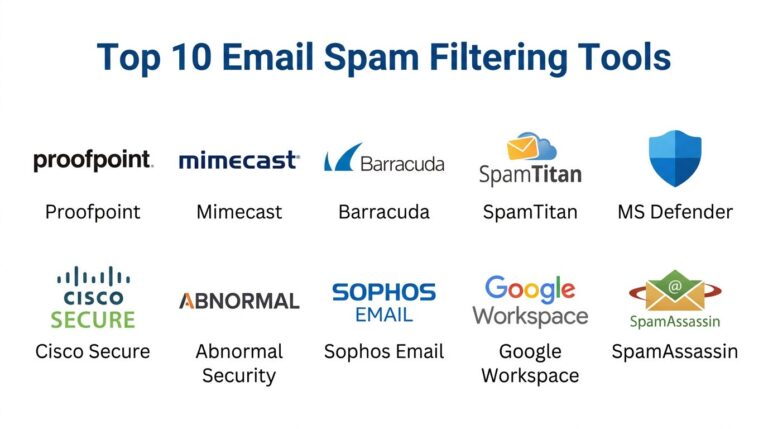 Top 10 Email Spam Filtering Tools: Features, Pros, Cons & Comparison ...