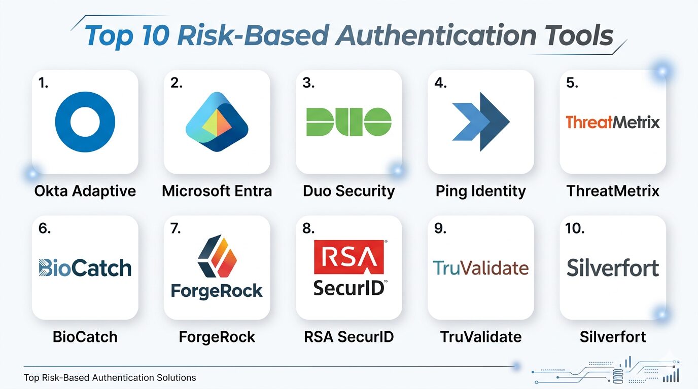 Top 10 Risk-Based Authentication Tools: Features, Pros, Cons ...