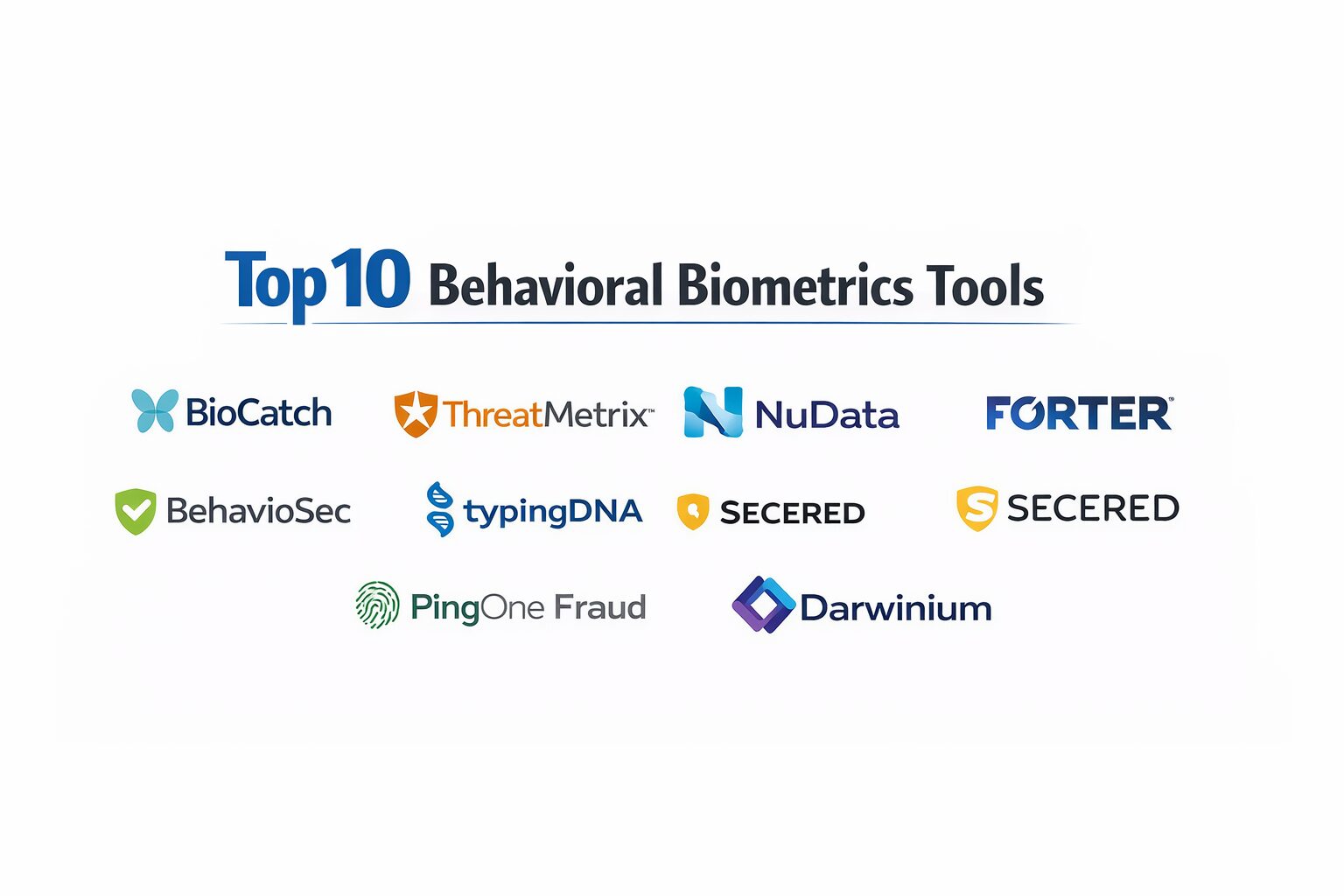 Biometry Tools Top 10 Behavioral Biometrics Tools: Features, Pros, Cons & Comparison ...