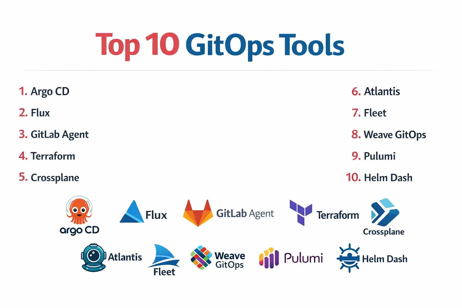 Top 10 GitOps Tools: Features, Pros, Cons & Comparison – Best DevOps