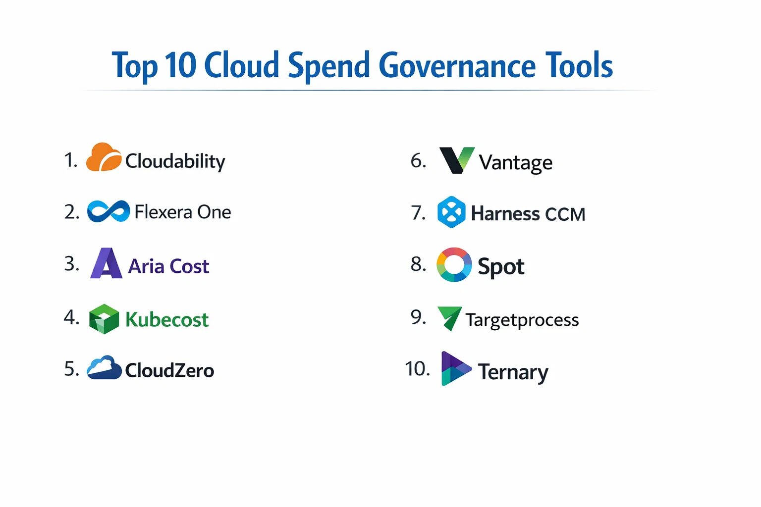 Top 10 Cloud Spend Governance Tools: Features, Pros, Cons & Comparison ...
