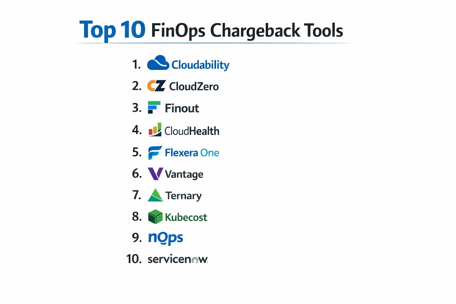 Top 10 FinOps Chargeback Tools: Features, Pros, Cons & Comparison ...