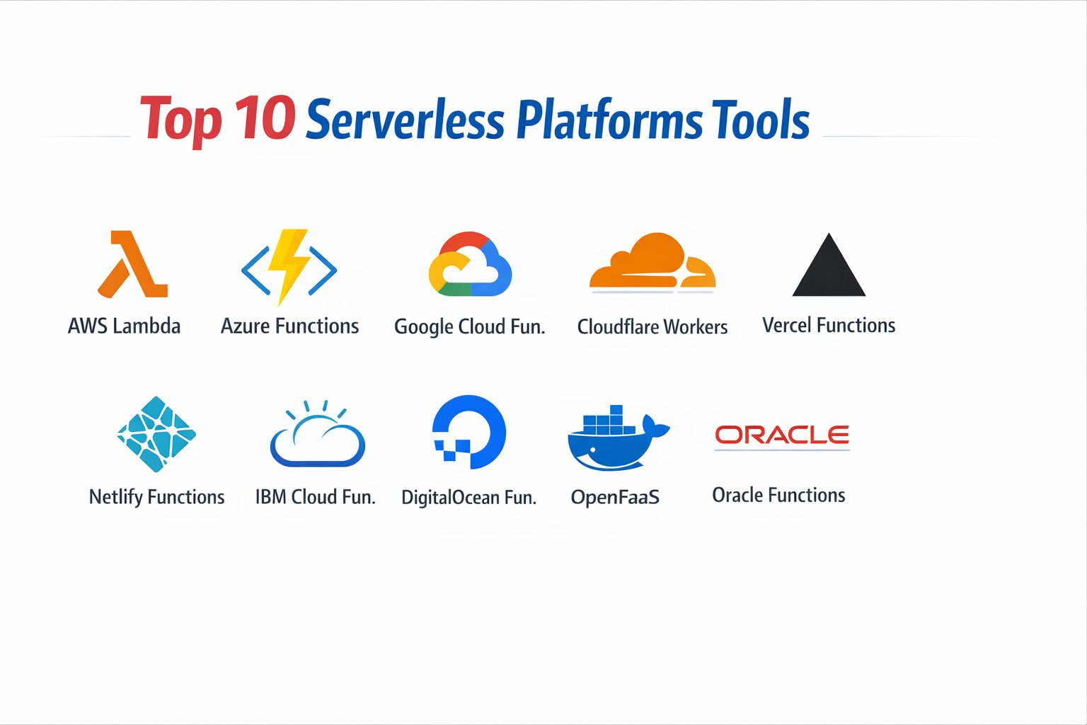 Top 10 Serverless Platforms: Features, Pros, Cons & Comparison – Best ...