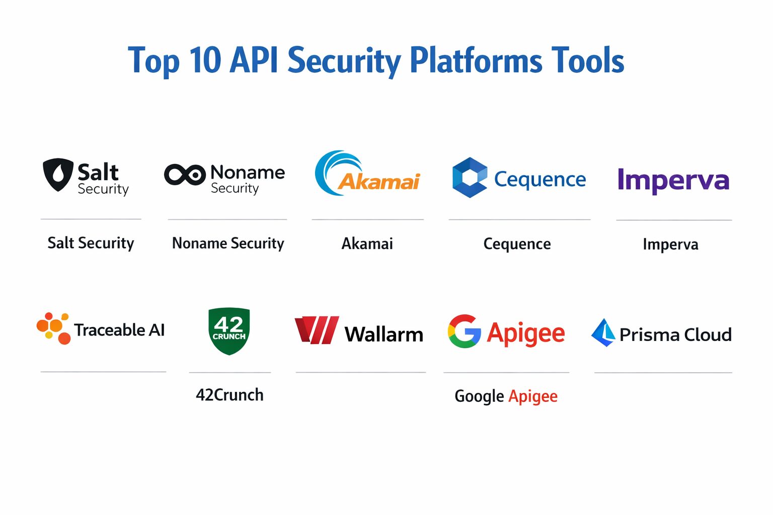 Top 10 API Security Platforms: Features, Pros, Cons & Comparison – Best ...