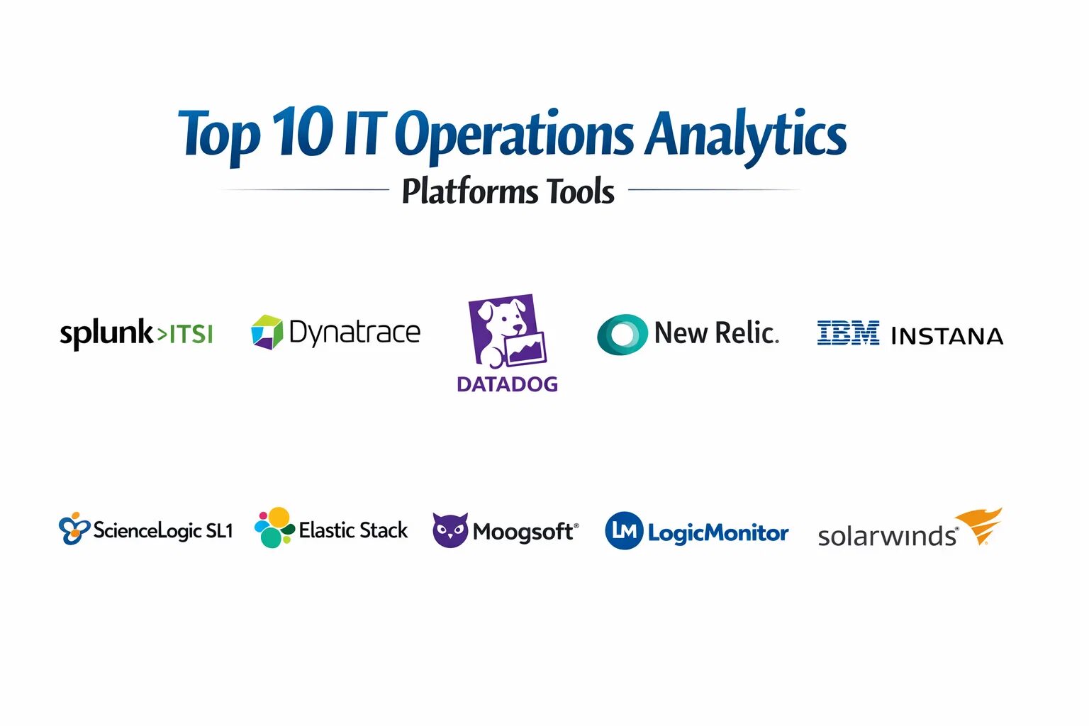 The Basic Operations Analytics Top 10 IT Operations Analytics Platforms: Features, Pros, Cons ...