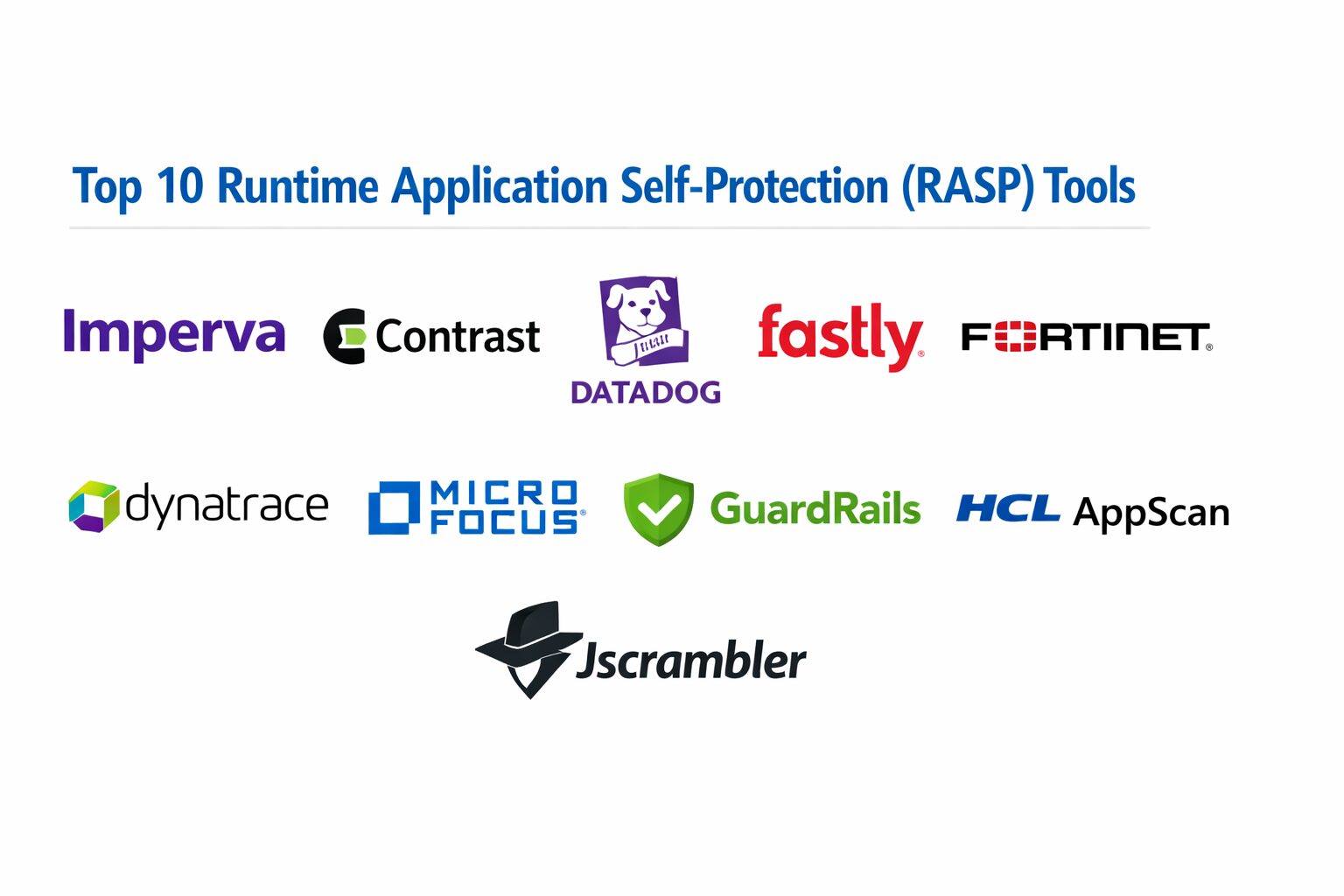 Top 10 Runtime Application Self-Protection (RASP): Features, Pros, Cons ...
