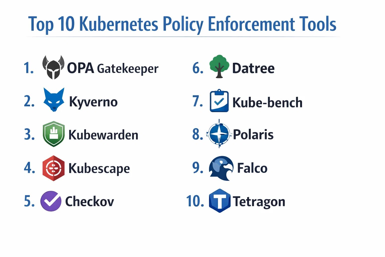 Top 10 Kubernetes Policy Enforcement Tools: Features, Pros, Cons ...