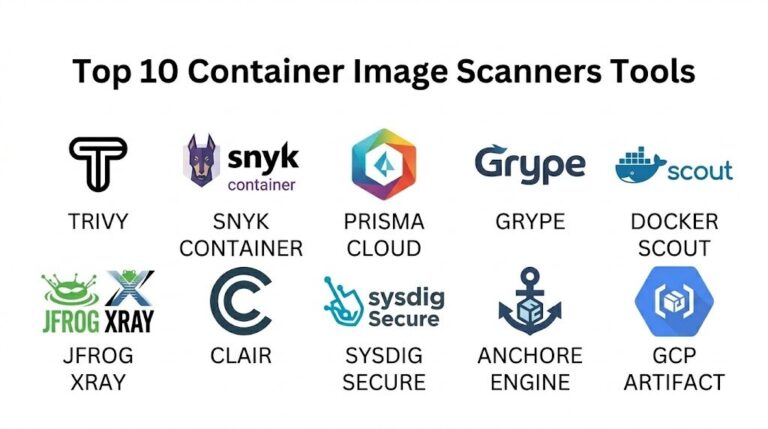 Software Container Scanning Icon Top 10 Container Image Scanners: Features, Pros, Cons & Comparison ...