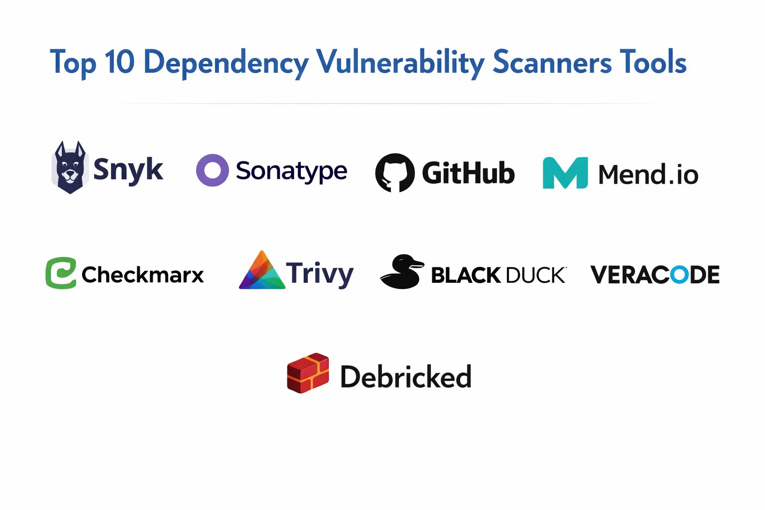 Code Vulnerability Scanner Top 10 Dependency Vulnerability Scanners: Features, Pros, Cons ...