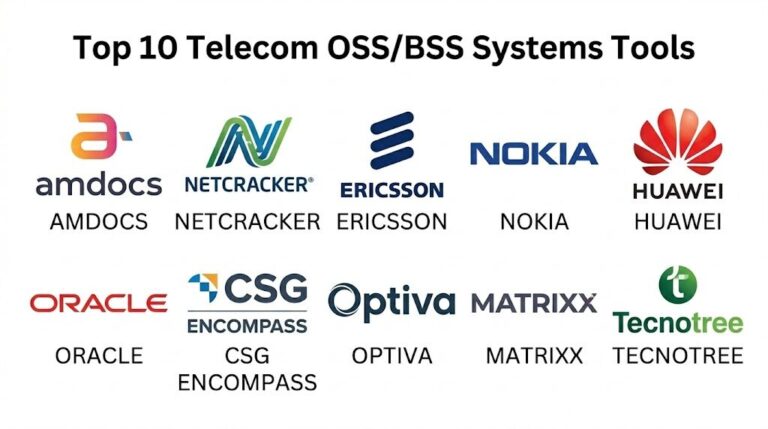 Top 10 Telecom OSS/BSS Systems: Features, Pros, Cons & Comparison ...