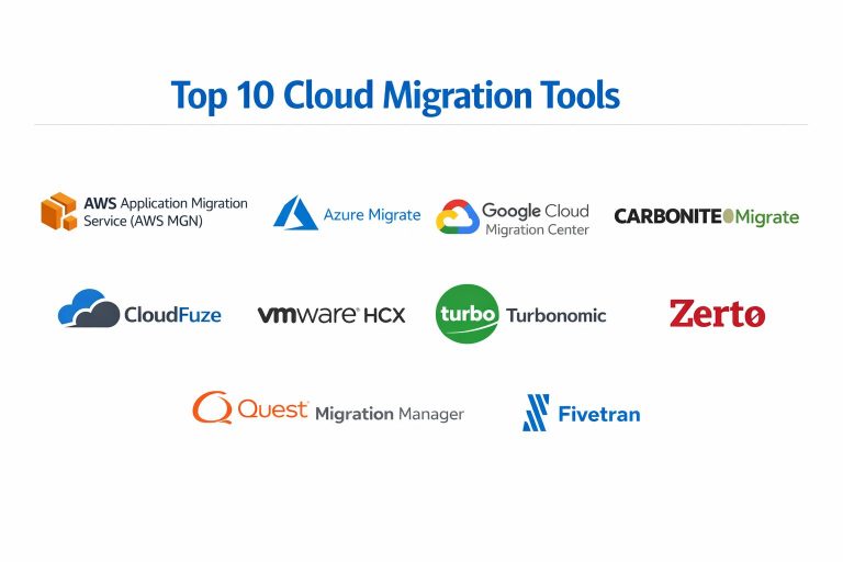 Top 10 Cloud Migration Tools: Features, Pros, Cons & Comparison – Best ...