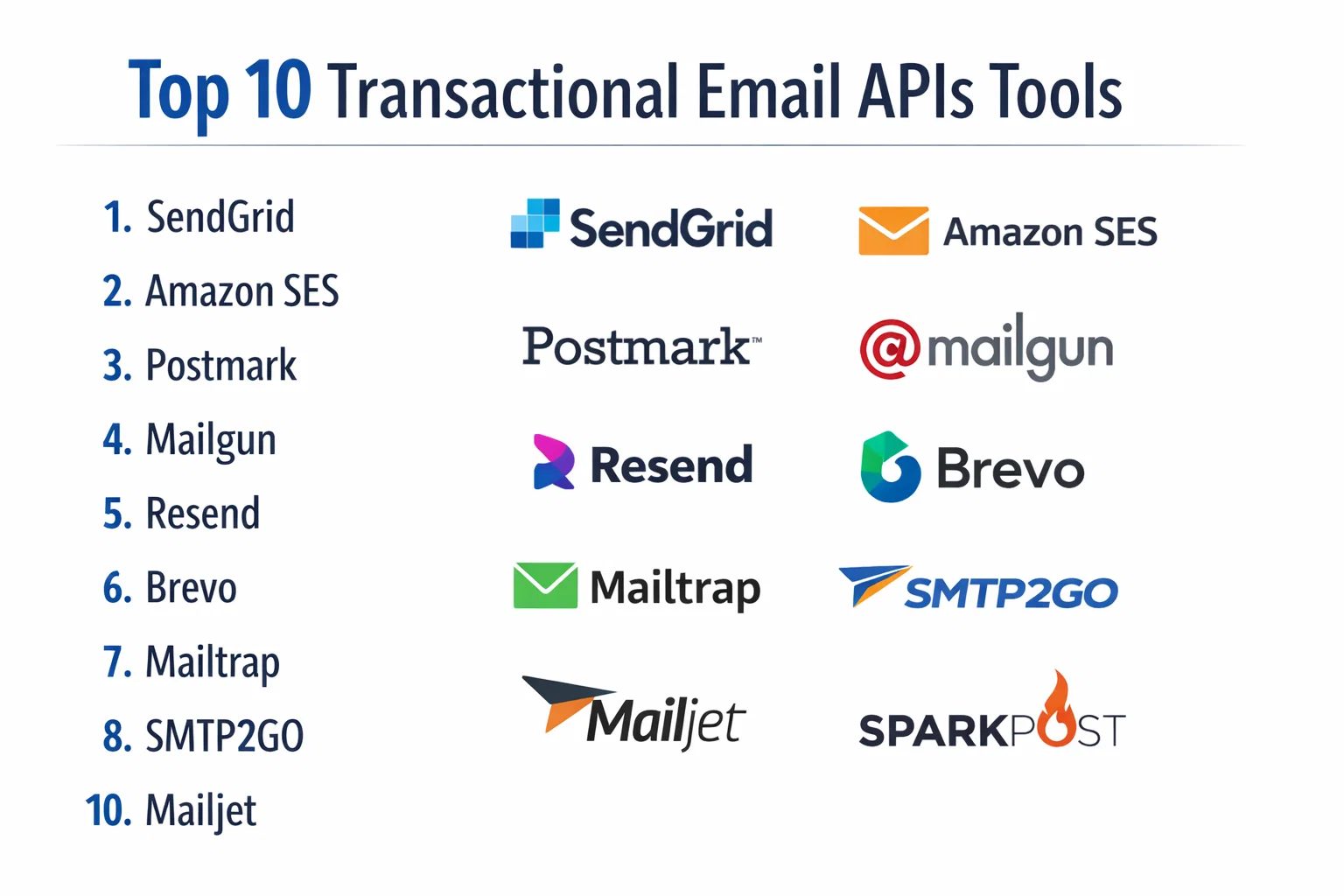 Top 10 Transactional Email APIs: Features, Pros, Cons & Comparison ...