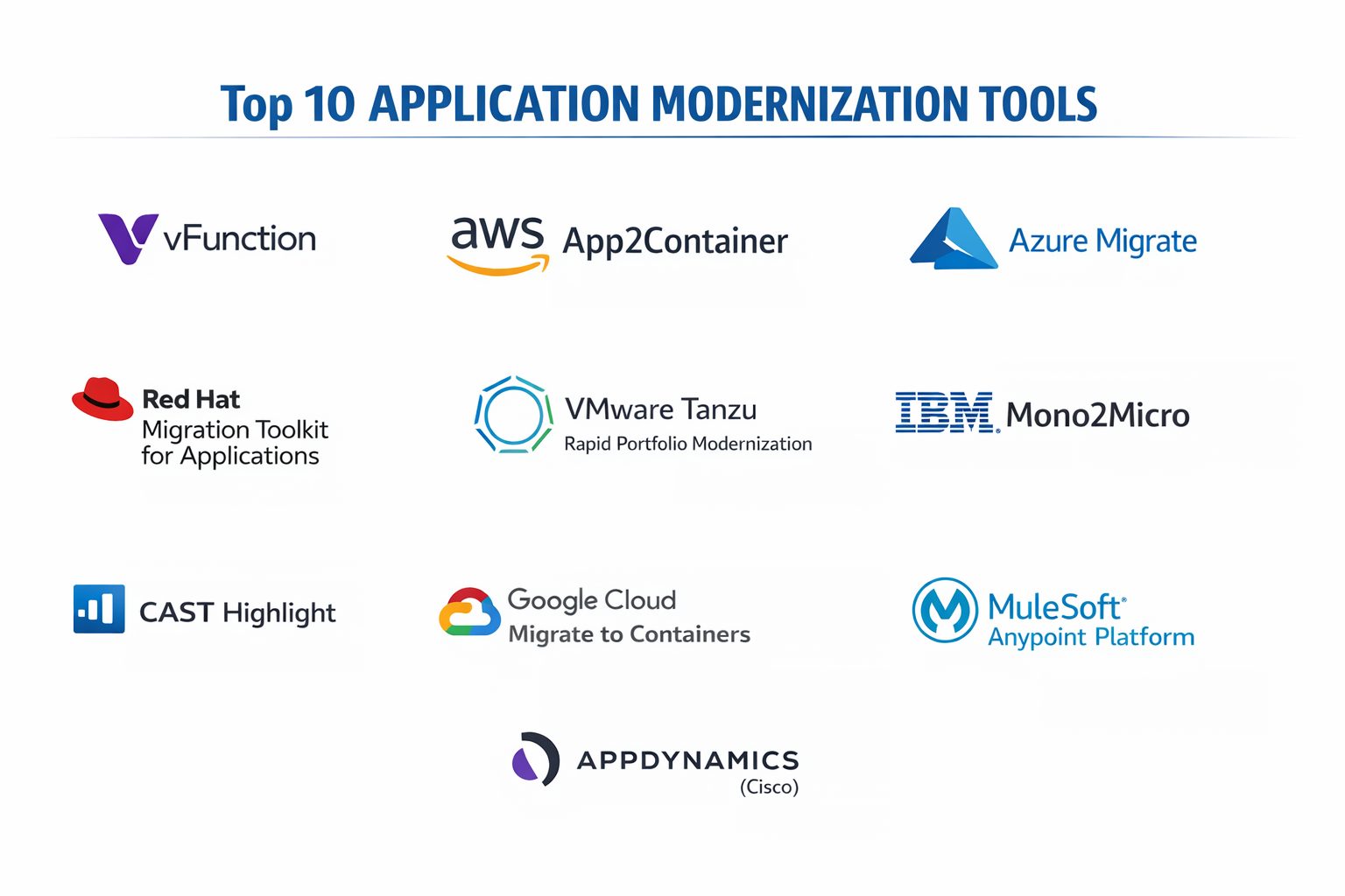 TOP 10 APPLICATION MODERNIZATION TOOLS: FEATURES, PROS, CONS ...
