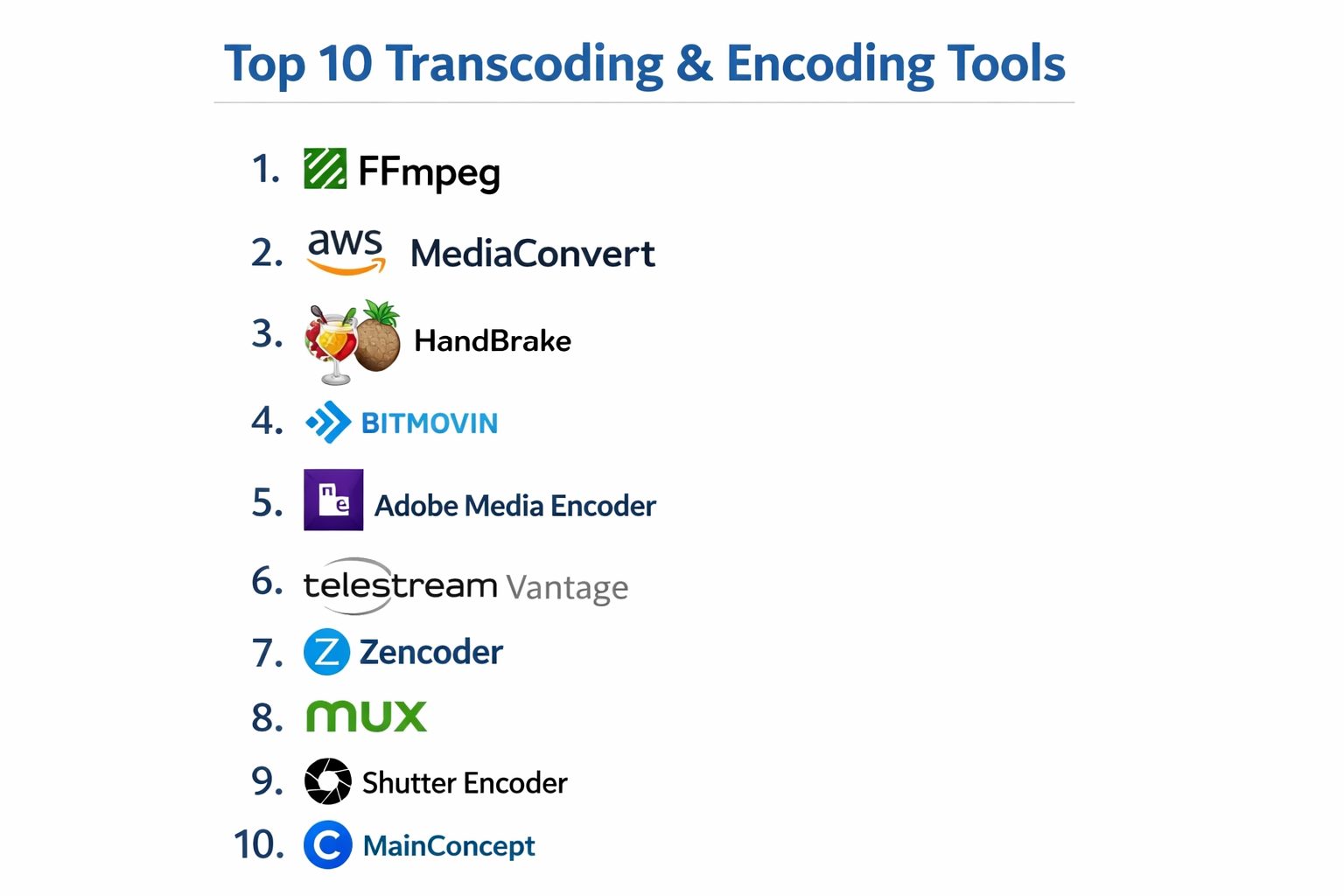 Top 10 Transcoding & Encoding Tools: Features, Pros, Cons & Comparison ...