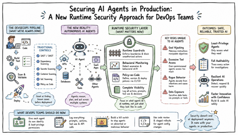 How Autonomous AI Agents Are Forcing a New Approach to Runtime Security ...
